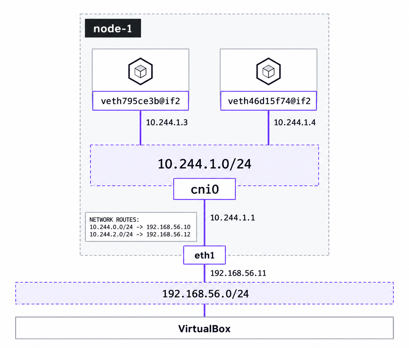 04 Same Node Pods