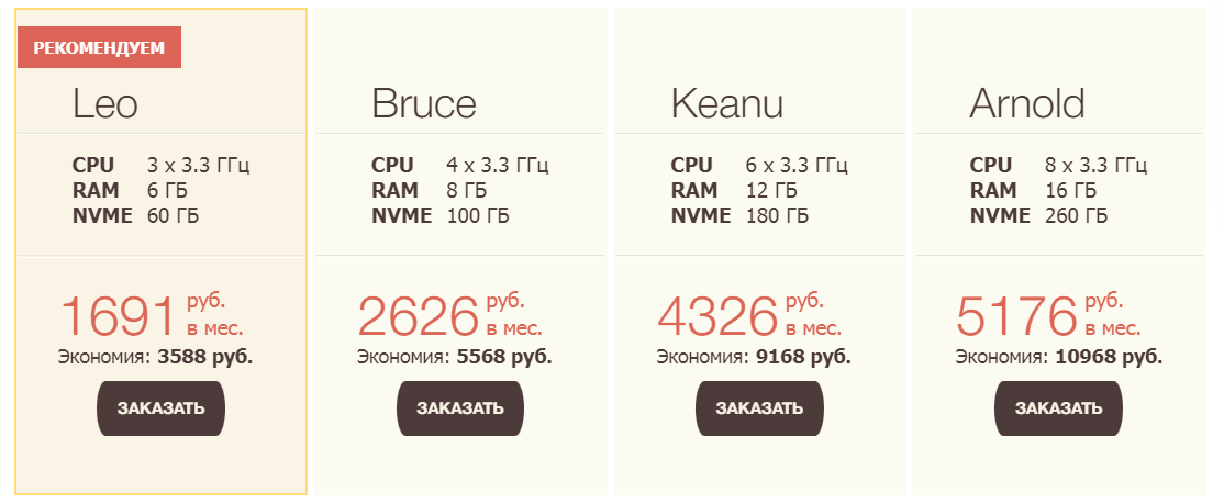 VDS-хостинг. Рейтинг 2023 года