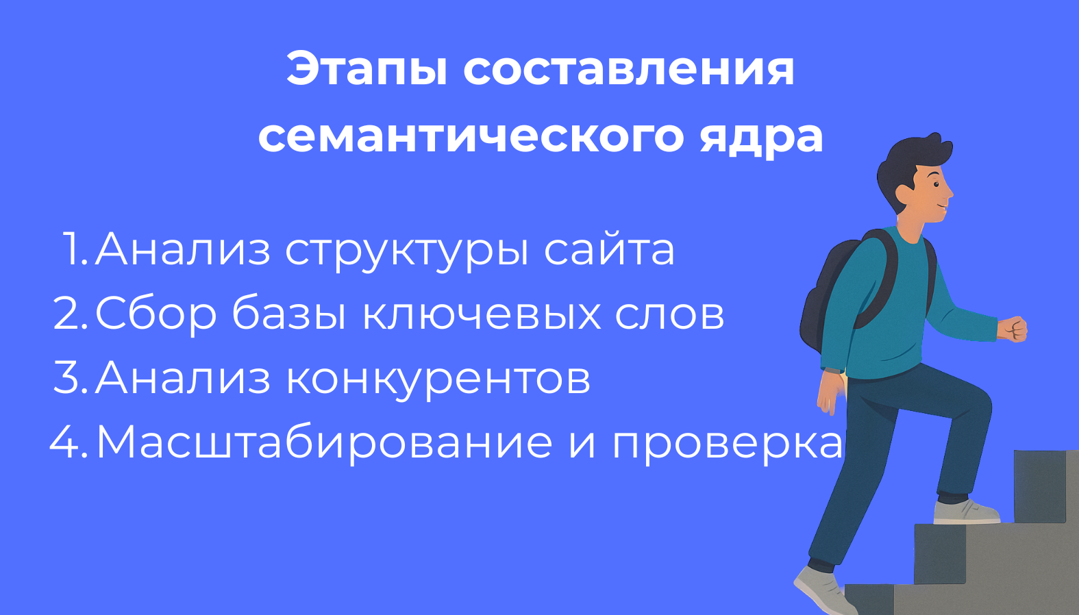 Этапы сбора семантического ядра