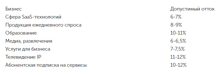 Допустимые значения CR