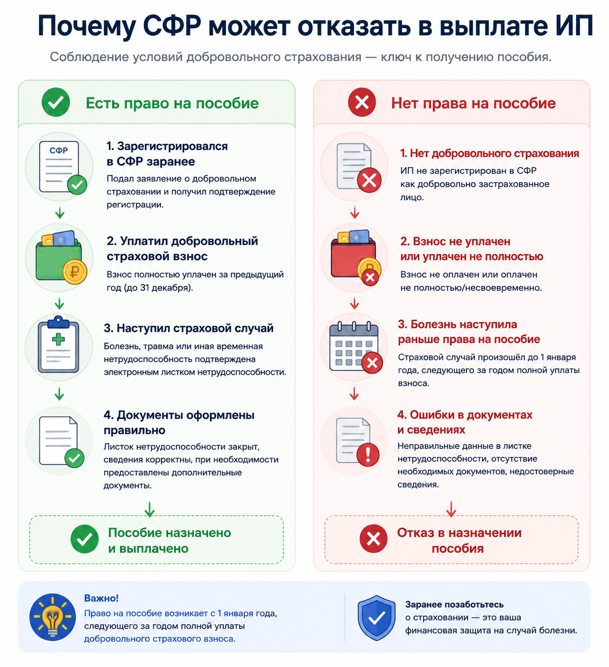 Почему СФР может отказать в выплате