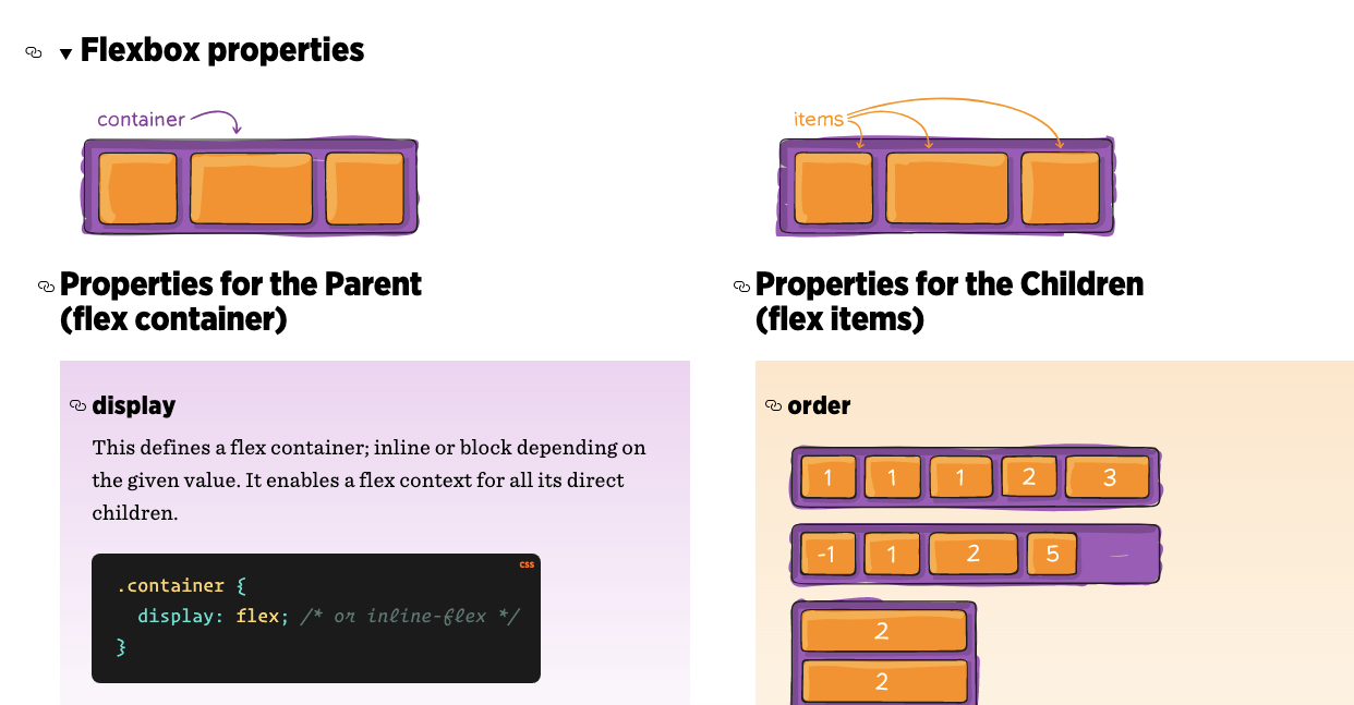 Принципы работы flex