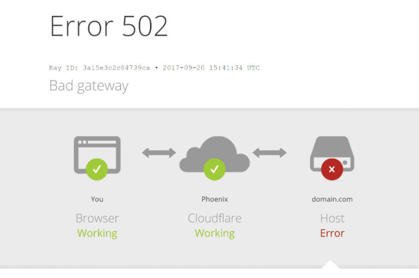 Один их вариантов отображения ошибки 502 Bad Gateway