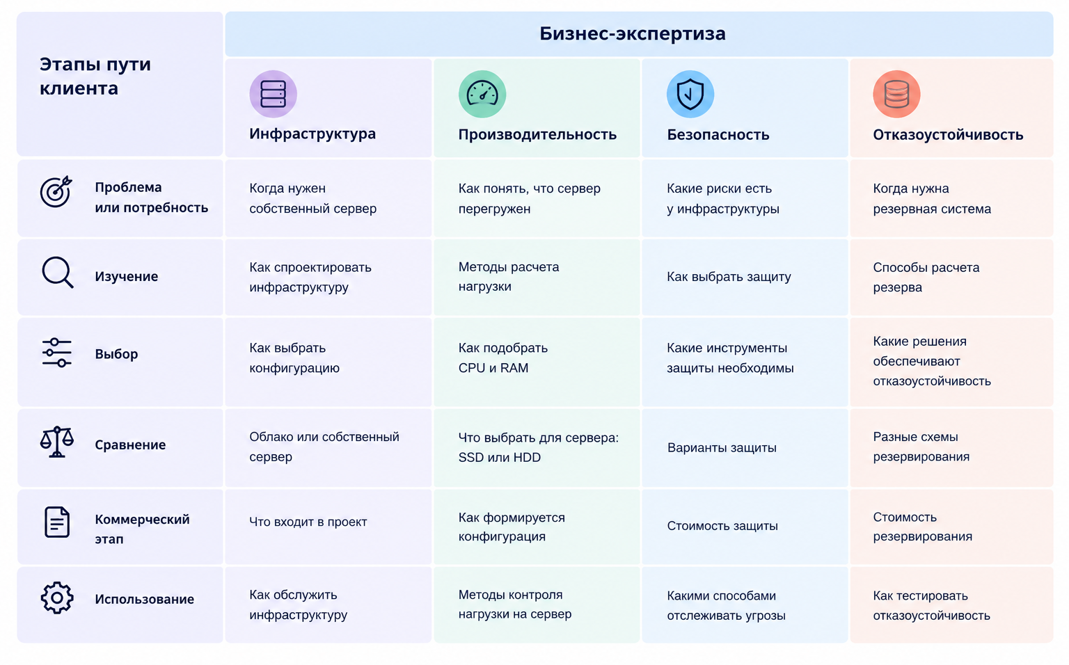 Какие материалы публиковать в блоге